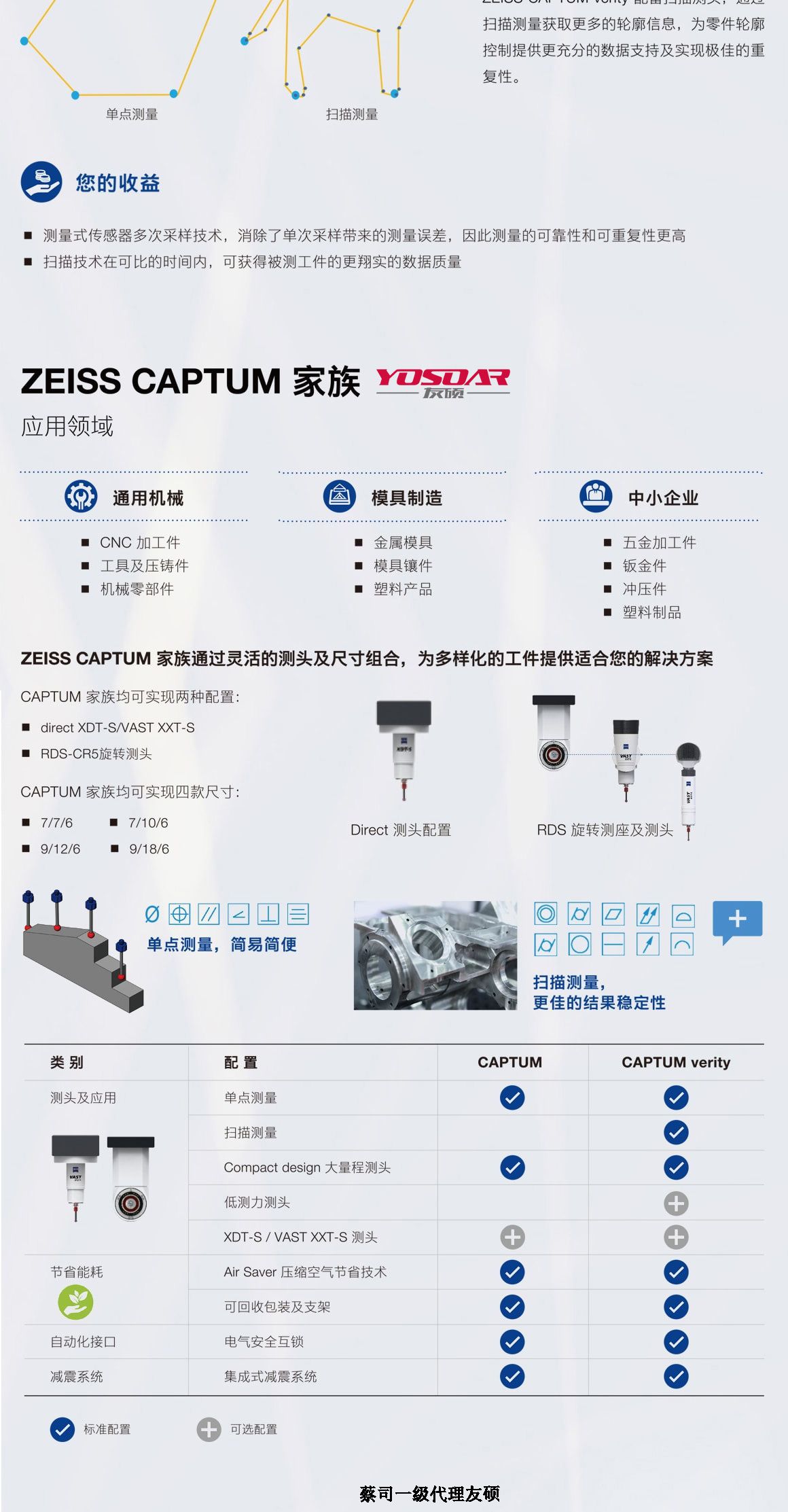 防城港蔡司三坐标CAPTUM