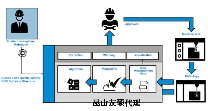 防城港蔡司防城港三坐标测量机